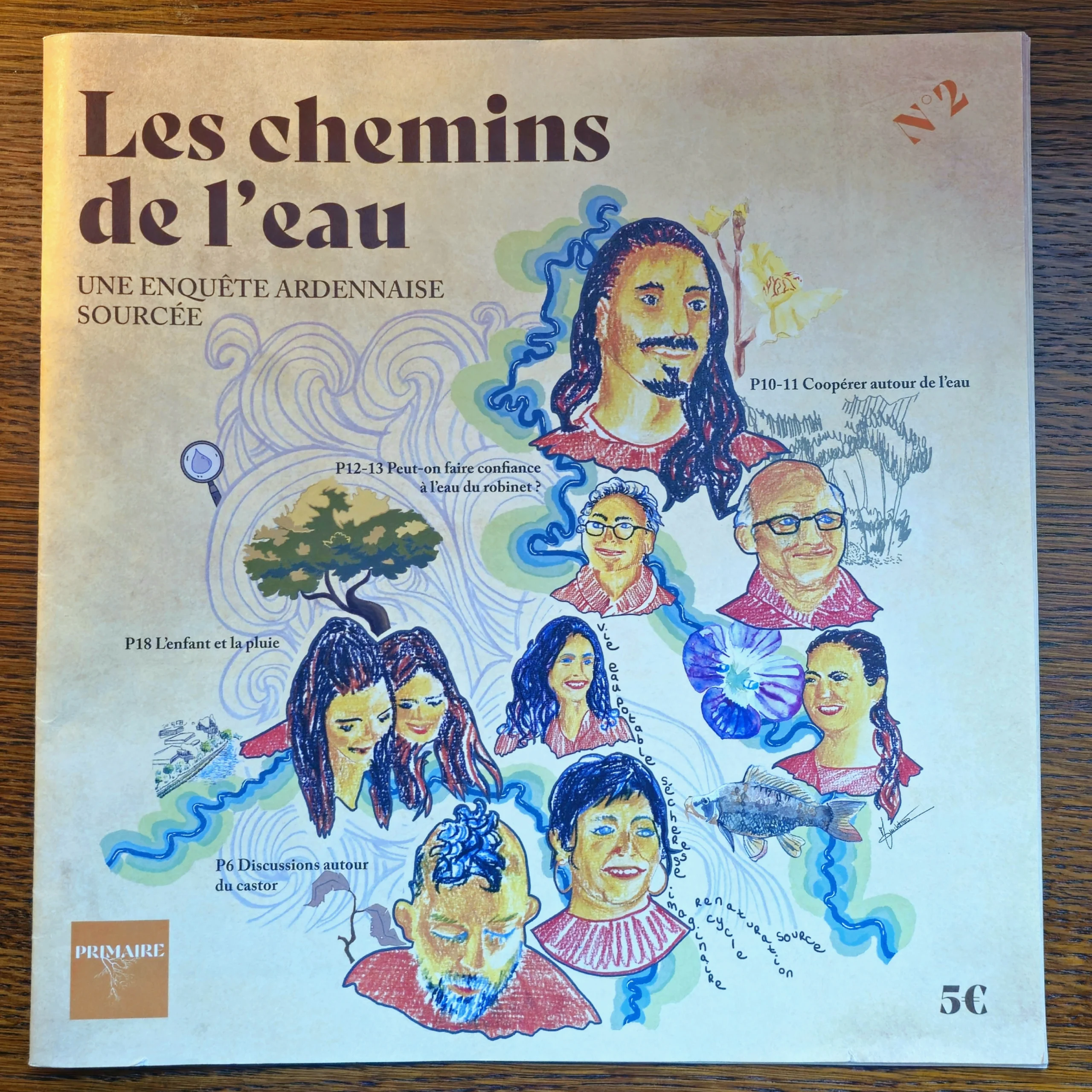 Gros plan sur l'illustration centrale de la couverture du Journal N°2 : Les chemins de l'eau de Primaire Média. Détail montrant les visages dessinés d'intervenants de l'enquête reliés par un courant d'eau avec des mots-clés et un castor.